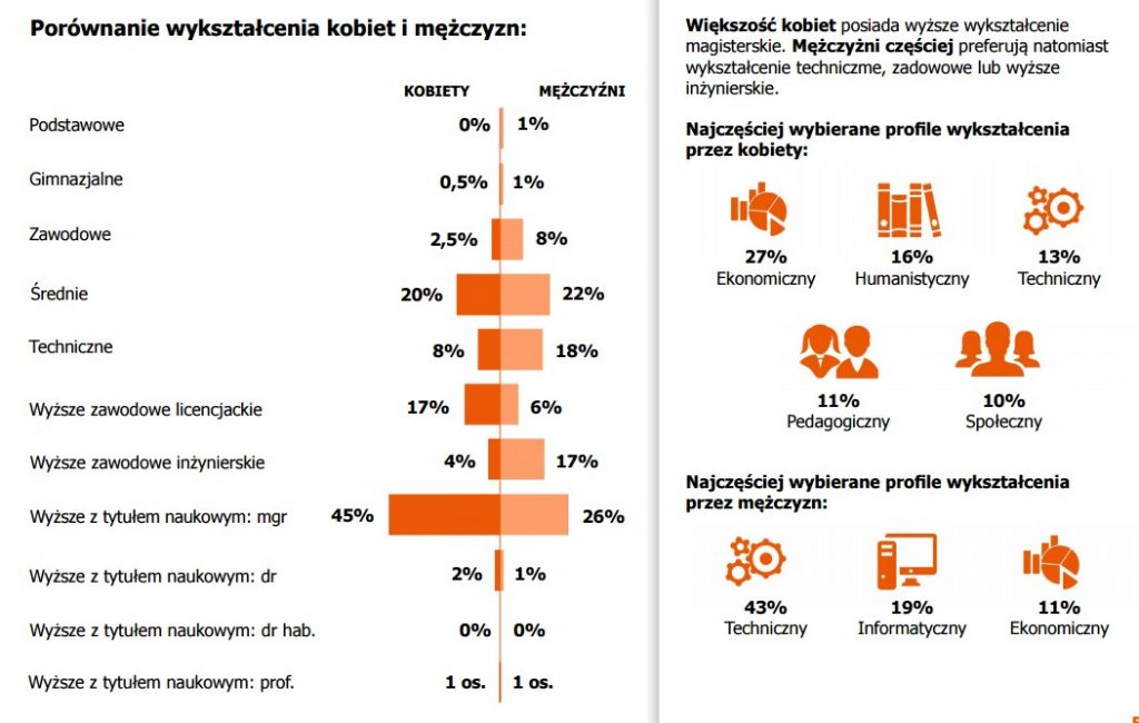Zarobki mieszkańców Śląska w 2016 roku